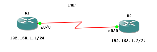 配置 PPP身份验证（PAP和 CHAP）_chap  pap