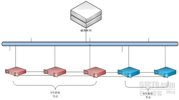 Newstart HA常见使用场景_操作系统 HA  linux_04