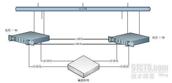 Newstart HA常见使用场景_操作系统 HA  linux