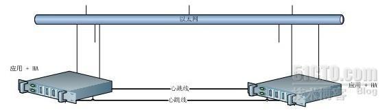 Newstart HA常见使用场景_操作系统 HA  linux_02