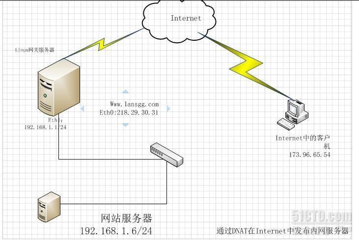 linux之iptables详解及配置_iptables详解及配置_18