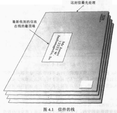 3.[数据结构和算法分析笔记]栈 Stack_学习笔记