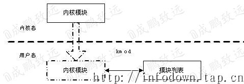 【驱动】linux设备驱动·入门_通用