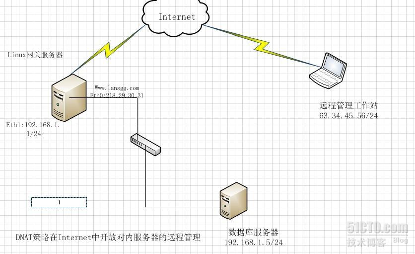 linux之iptables详解及配置_iptables详解及配置_19