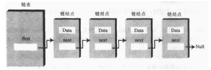 2.[数据结构和算法分析笔记]链_学习笔记