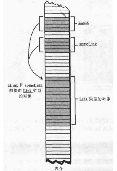 2.[数据结构和算法分析笔记]链_学习笔记_02