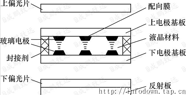 【电子基础】液晶显示器原理·LCD驱动基础_流动性