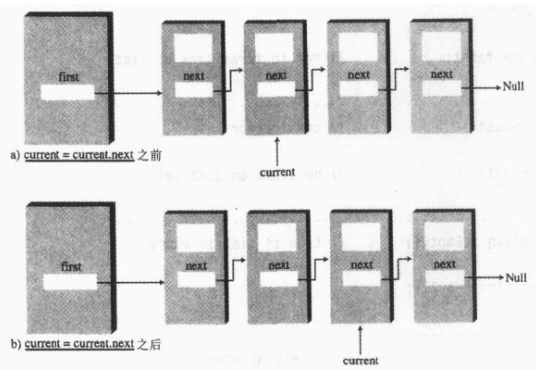 2.[数据结构和算法分析笔记]链_学习笔记_05