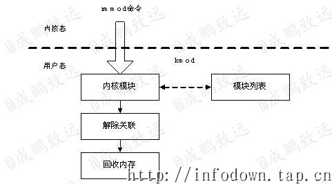 【驱动】linux设备驱动·入门_操作系统_02