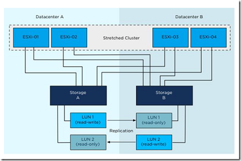 VMware vSphere 5.1 群集深入解析（二十七）- 群集架构的扩展_群集