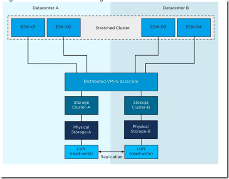 VMware vSphere 5.1 群集深入解析（二十七）- 群集架构的扩展_vcenter_02