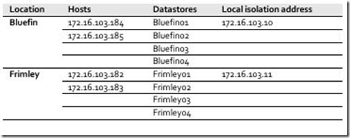 VMware vSphere 5.1 群集深入解析（二十七）- 群集架构的扩展_群集_04