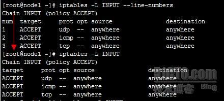linux之iptables详解及配置_linux_03