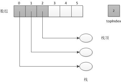 3.[数据结构和算法分析笔记]栈 Stack_学习笔记_03