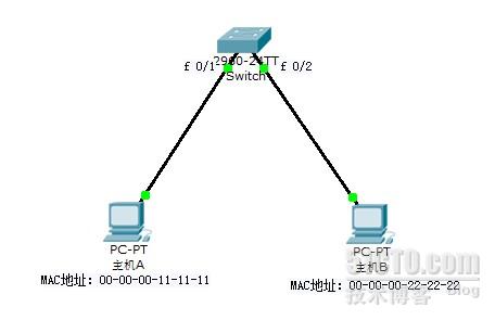 详解网络传输中的三张表，MAC地址表、ARP缓存表以及路由表_ARP协议