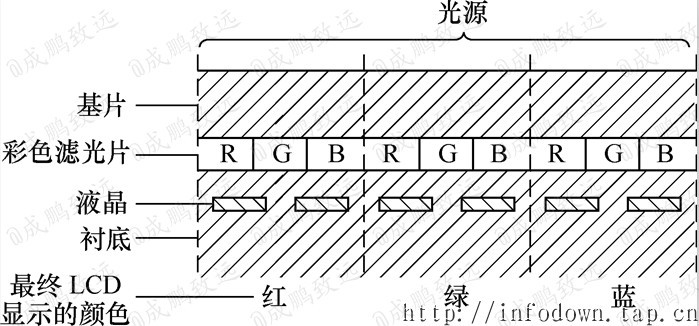 【电子基础】液晶显示器原理·LCD驱动基础_显示屏_04