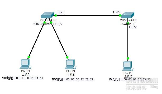 详解网络传输中的三张表，MAC地址表、ARP缓存表以及路由表_ARP协议_02