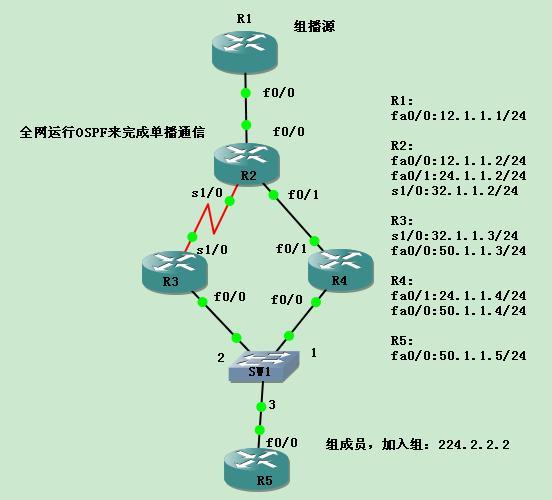 PIM-DM学习1_IGMP查询器