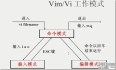 文本编辑器vi/vim