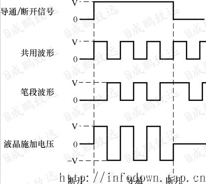 【电子基础】液晶显示器原理·LCD驱动基础_Crystal_05