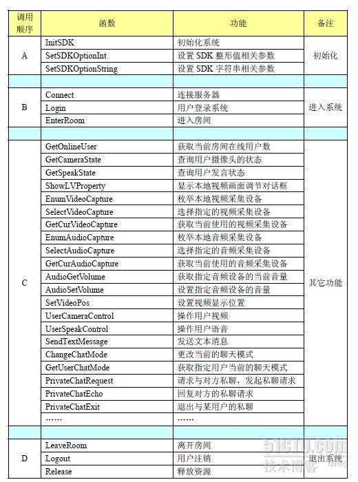 Android移动端音视频的快速开发教程（一）_音视频开发