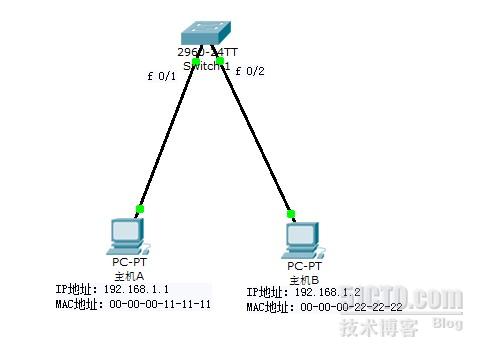 详解网络传输中的三张表，MAC地址表、ARP缓存表以及路由表_ARP协议_03