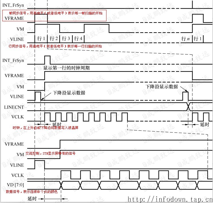 【电子基础】液晶显示器原理·LCD驱动基础_流动性_07