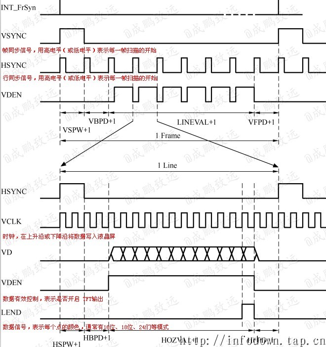 【电子基础】液晶显示器原理·LCD驱动基础_流动性_10