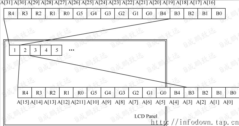 【电子基础】液晶显示器原理·LCD驱动基础_显示屏_12