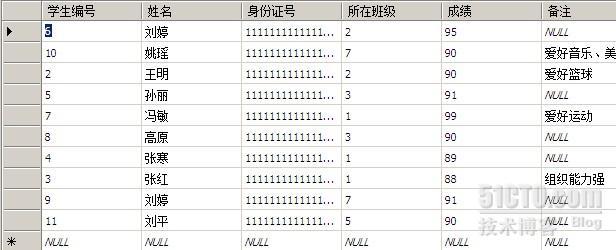 T-SQL语句基础_网络工程_05