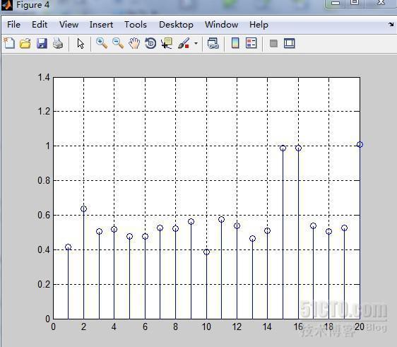 Wimax关键技术--OFDM技术研究_Wimax OFDM 抗干扰 正交频分复_06