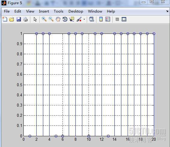 Wimax关键技术--OFDM技术研究_Wimax OFDM 抗干扰 正交频分复_07