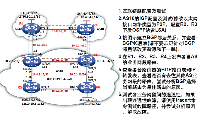 BGP基本配置（H3C）_接口