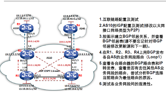 BGP全互联（H3C）_三