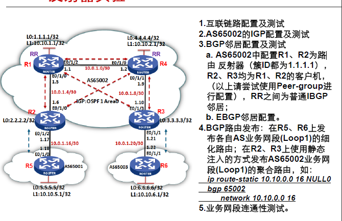 BGP反射器实验（H3C）_network