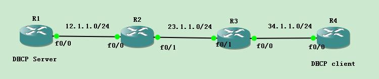 GNS3之DHCP基础_DHCP_02
