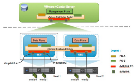 【虚拟化实战】网络设计之一vSwitch_VMware_02