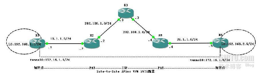 ×××设备两端都经过PAT建立IPSEC ×××（1）_VTI_02