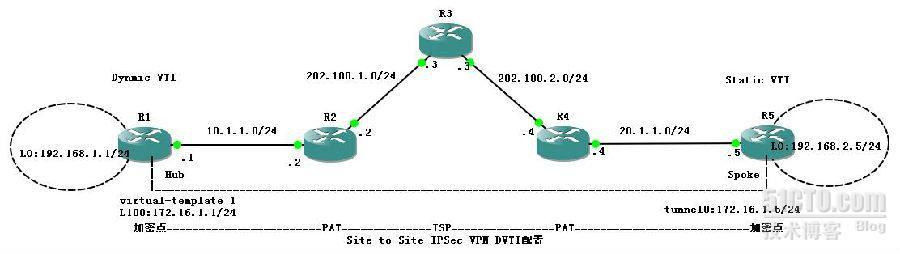 ×××设备两端都经过PAT建立IPSEC ×××（1）_PAT_03