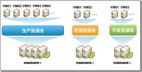 vSphere跨群集虚拟机无法vMotion_management_02