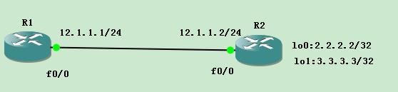 区别IP Default-Gateway，默认路由，IP Default-Network_默认路由_02