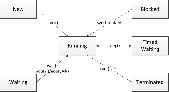 2.[深入理解JVM笔记]Java内存模型与线程_学习笔记_02