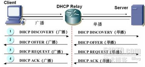 DHCP 工作原理和过程_客户端 DHCP