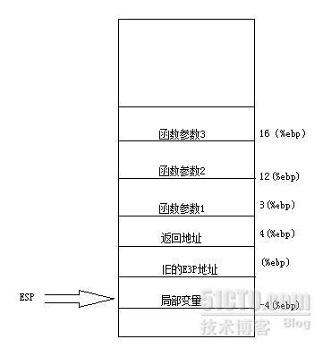 AT&T汇编笔记_AT&T汇编基础