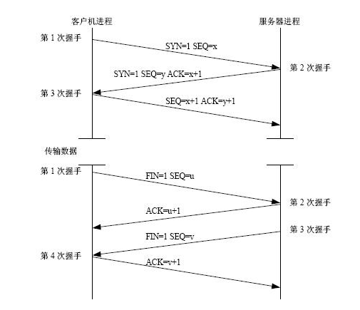 TCP传输的工作原理和工作过程_数据包