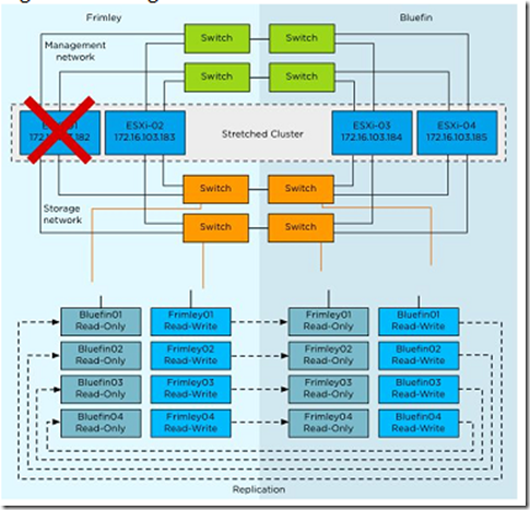 VMware vSphere 5.1 群集深入解析（二十九）-故障排错_deep alive