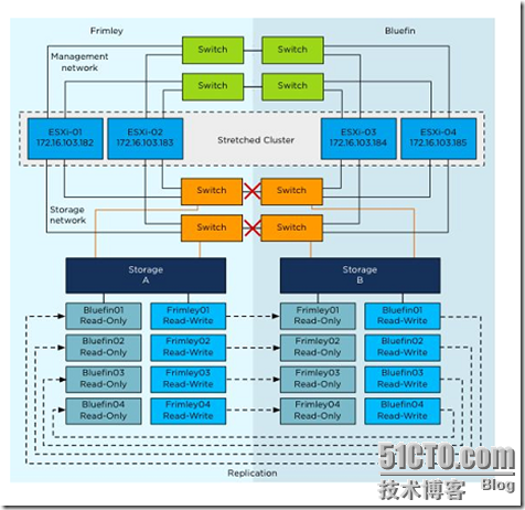 VMware vSphere 5.1 群集深入解析（二十九）-故障排错_deep alive_04