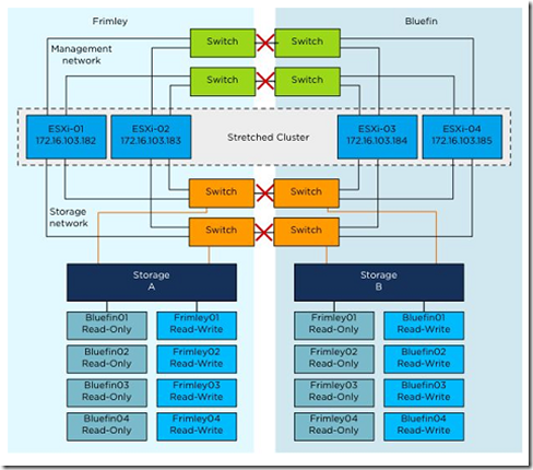 VMware vSphere 5.1 群集深入解析（二十九）-故障排错_deep alive_05