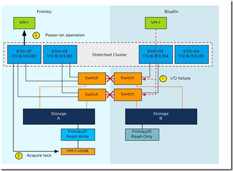 VMware vSphere 5.1 群集深入解析（二十九）-故障排错_群集_06