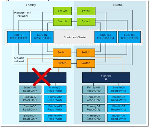 VMware vSphere 5.1 群集深入解析（二十九）-故障排错_vsphere_09